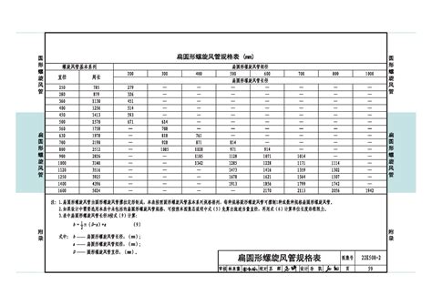 22K508-2：螺旋风管沿程阻力计算选用表-中国建筑标准设计网