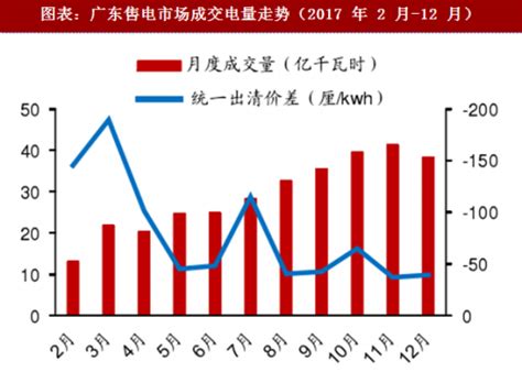 广东2020年141家售电公司净获利24.4亿元__凤凰网