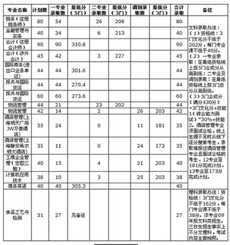 青岛大学分数线2017年_大学排名 - 随意云