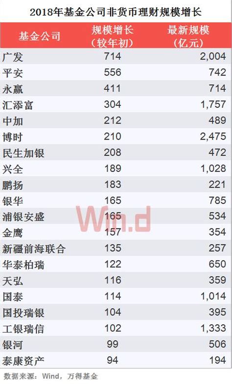 中国十大顶级私募基金公司排名（最新版）_财富号_东方财富网