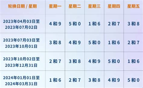 2018河南省最全限行时间表+区域+尾号+外地车限行政策_旅泊网