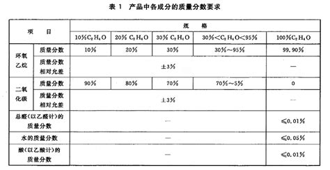 C2H4O_灭菌用环氧乙烷液化气体国家标准YY_T 0822-2011
