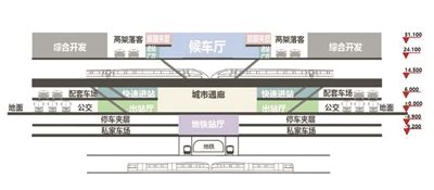10月起，苏州北站将启用南进站口进站_中国江苏网