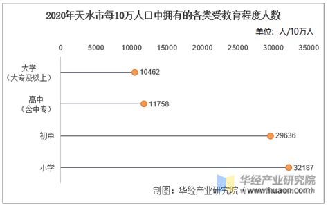 2020年甘肃省各市州农村居民人均可支配收入排行榜：天水市的人均转移净收入为全省最高_华经情报网_华经产业研究院