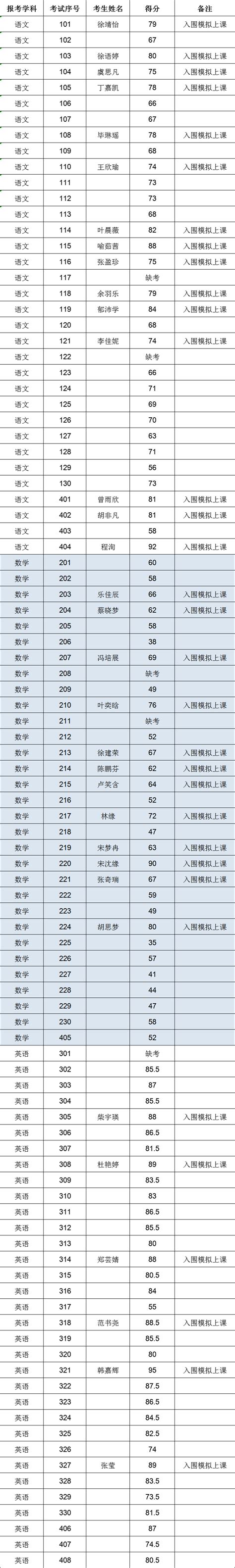 上海教师招聘考试科目_中国教师资格网