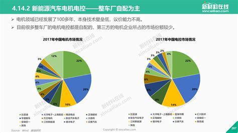 中国新能源汽车产业发展分析报告（附120+页高清精美PPT）_新闻_新材料在线