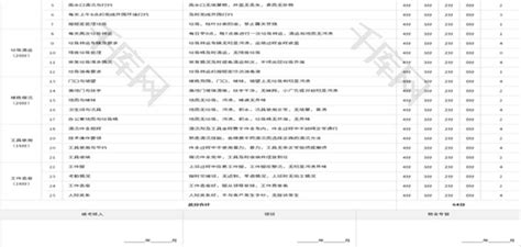 保洁员绩效考核表Excel模板_千库网(excelID：164300)