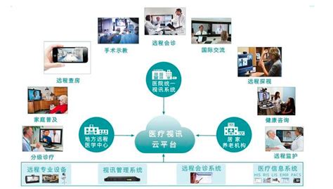医院数字化应急管理系统平台-数字孪生|应急仿真|应急预案|智能装备-弘毅视界（北京）科技有限公司