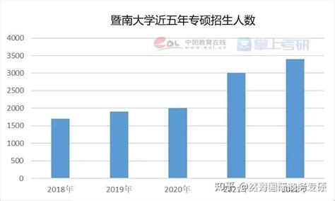 赤峰学院2023年录取分数线是多少分（含2021-2022历年）_4221学习网