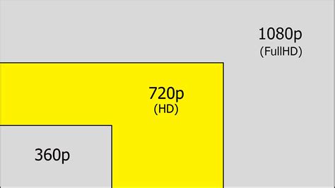 720P和1080P的分辨率是多少？_百度知道