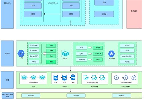 APP架构设计_app体系结构设计-CSDN博客