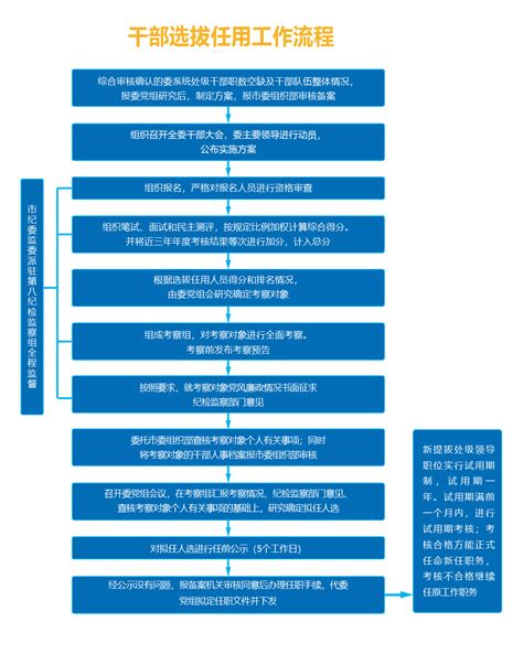 2019党政领导干部选拔任用工作条例展板图片_展板_编号10316869_红动中国