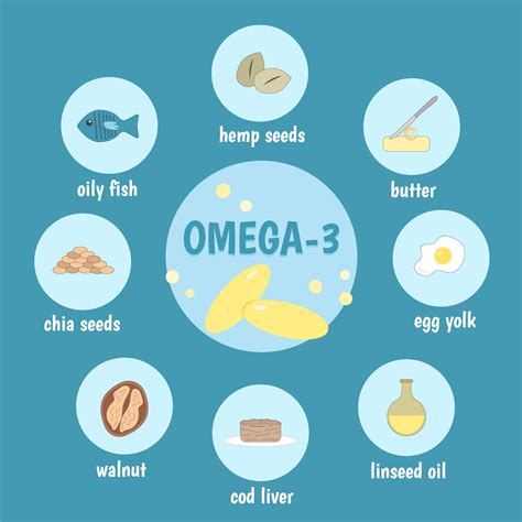 不只魚類才有！補充Omega-3吃這些食物，Omega-3來源、功效、副作用一次報你知 - 亞尼活力