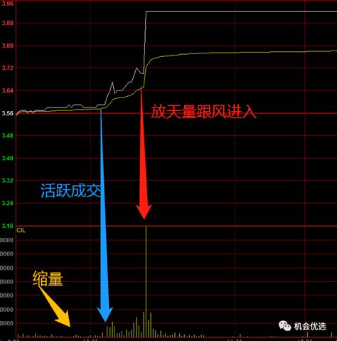 如何判断主力资金进出？主力资金的操作方式是怎样的？- 股市聚焦_赢家财富网