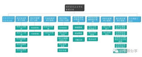 河北省饶阳县农业合作社管理平台建设项目方案 | 宝宝取名网