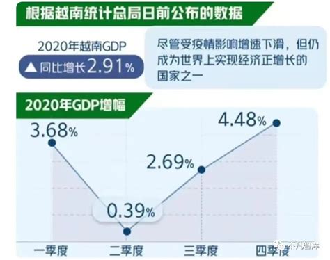 2021年越南GDP、人均GDP及人均国民总收入统计_全球宏观数据频道-华经情报网