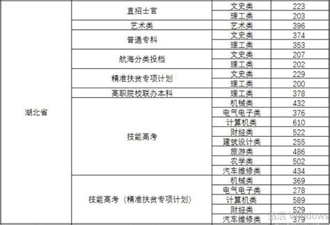 广州铁路职业技术学院2021年录取分数线（附2017-2021年分数线）-广东专科分数线 - 一品高考网