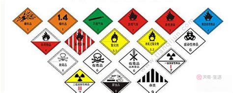 如何安全使用这4类常见危险化学品？-HSSE课堂-安厦系统科技有限责任公司