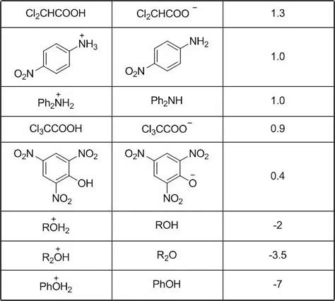 酸碱盐怎么区分-如何判断酸碱盐-酸碱盐思维导图