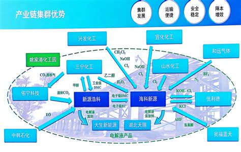 构建现代产业体系 湖北枝江企业组团发展县域经济