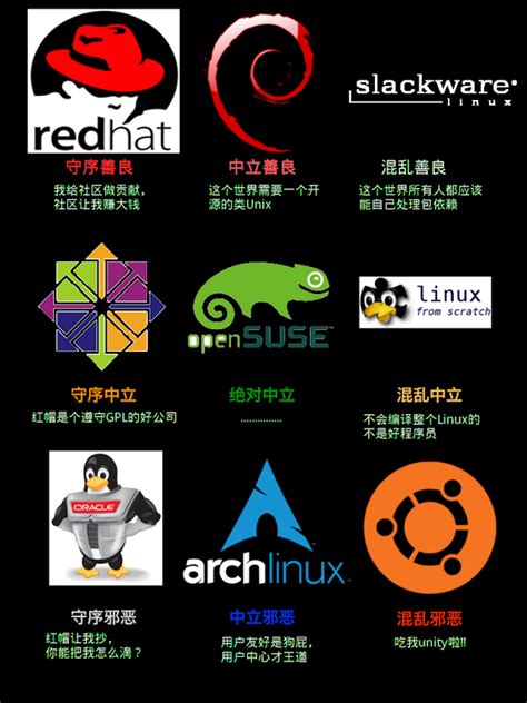 这 4 种查看 Linux 内核版本和系统版本的方法你都掌握了吗 - 墨天轮