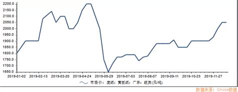 2018年我国包装纸行业市场现状及价格走势分析（图） - 中国报告网