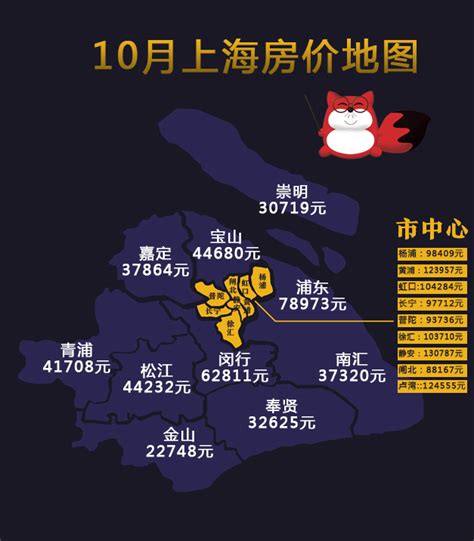 2015上海房价涨势外扩 外环要上4万/平才保本-上海新房网-房天下