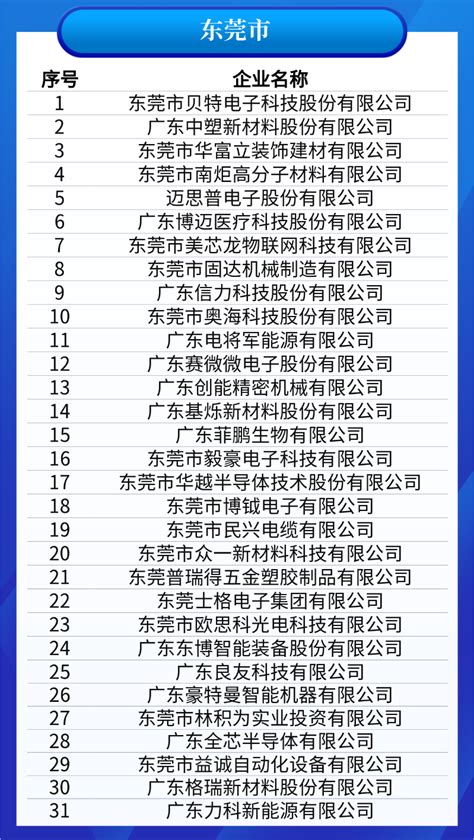 653家企业入选！2021年度四川省“专精特新”中小企业名单公布 - 创业谈 - 华西都市网新闻频道