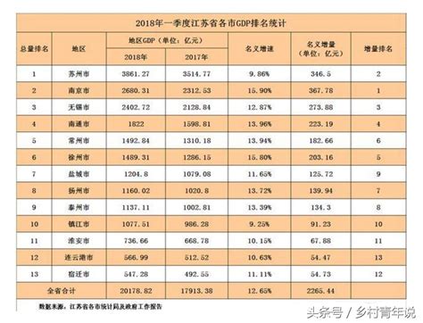 2017年广东各市GDP总值排行榜