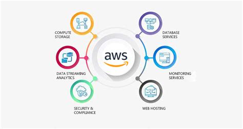 Why AWS Certification Is Important | Infycle Technologies