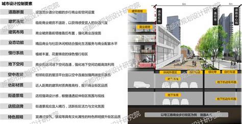 成都市“中优”规划优化方案 - 优秀项目展示 - 成都市规划设计研究院