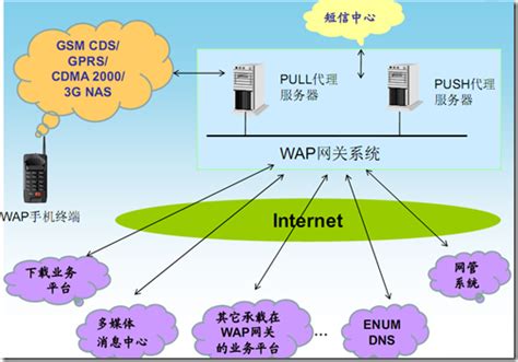 移动互联网的基本结构与特点-世讯电科