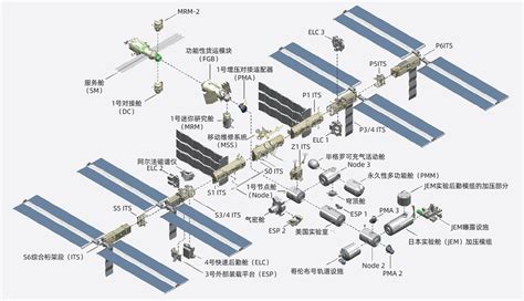 收藏见证！ 一览中国空间站至今所有变化构型