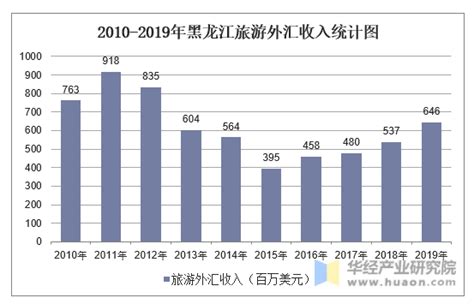 2023年黑龙江语言类大学排名一览表_语言类院校名单_4221学习网