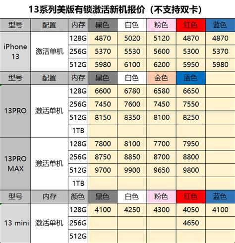 华强北行货手机报价4月27 - 行货手机价格表(每日14:30更新) 华强北水货手机报价 二手苹果