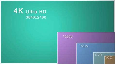 日常使用的话2K屏幕和1080P区别明显吗？60hz、90hz和120hz又有啥区别？ - 知乎