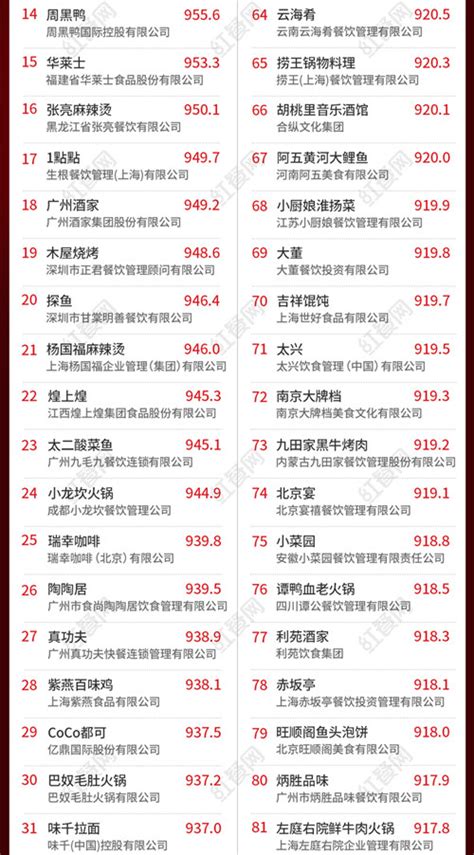 第二届“中国餐饮红鹰奖”正式发布 2020年度中国餐饮品牌力百强揭晓__财经头条