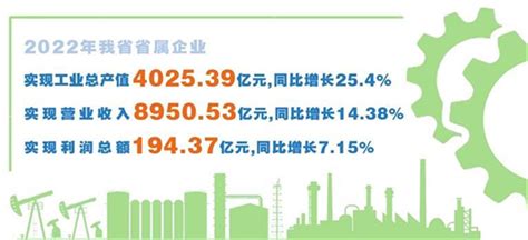 甘肃省属企业半年工业总产值同比涨三成_凤凰网视频_凤凰网