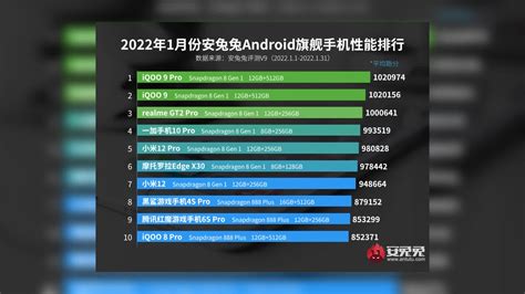 2020年7月安兔兔Android手机跑分最新排行图(含旗舰和中端) - 手工客