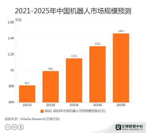 中国AI芯片市场规模及预测分析：预计2023年将突破千亿级别__财经头条
