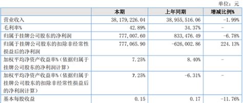 5省3市养全国 2022年从各省市净上缴中央税收情况以及今年的转移支付（补贴）数据：广东省，正贡献7308.3亿。上海市，正贡献5483 ...