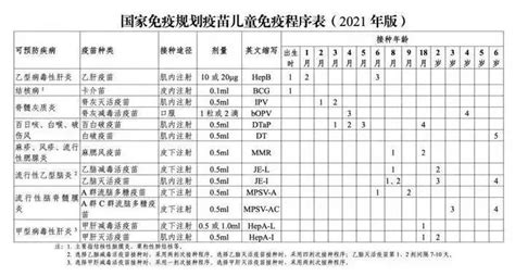 北京儿童疫苗自费哪些必打?附接种时间表- 北京本地宝