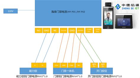 [门禁系统]图解简单门禁系统接线、组成及门锁安装 - 土木在线