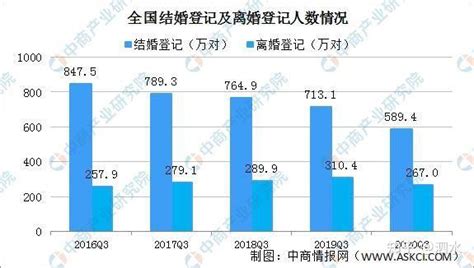 中国平均结婚年龄是多少,2022中国平均结婚年龄-聚富理财网