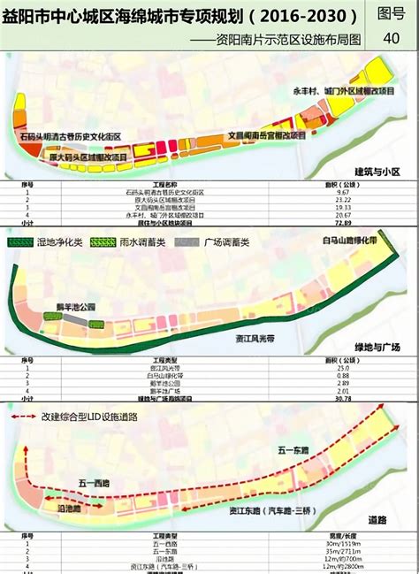 益阳市最新城区规划图,益阳未来城市,益阳未来5年城市规划_大山谷图库