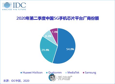 中国手机最新销量排名出炉 华为出货量下滑近五成_3DM单机