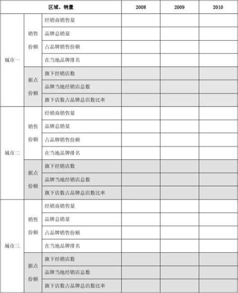 汽车经销商退网申请书（八篇） - 范文118