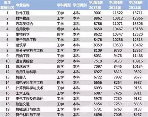 南京工程学院和温州理工学院哪个好 2023分数线排名对比