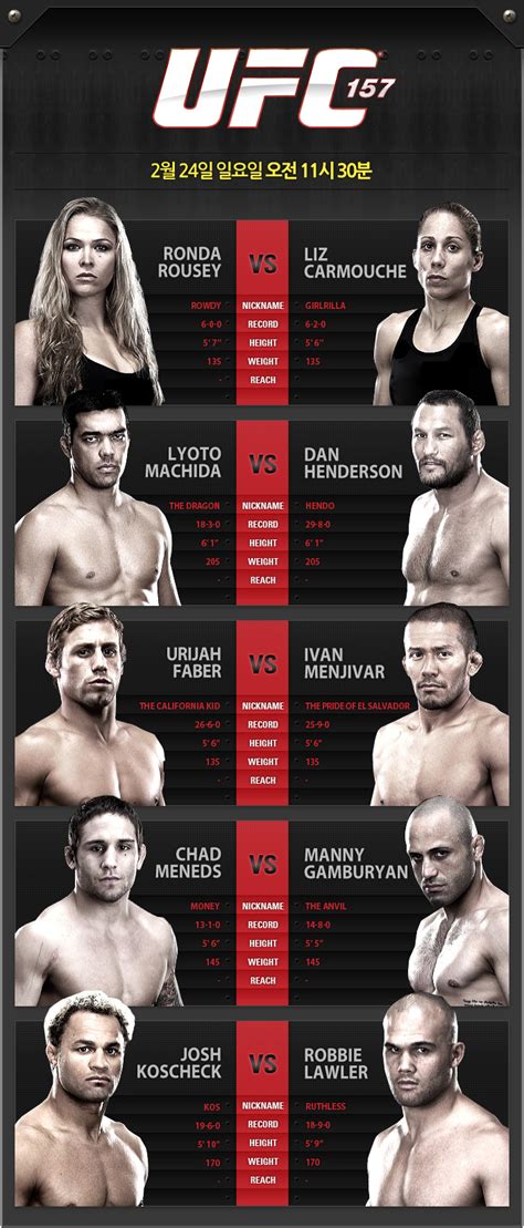 UFC157 로우지:카무치 마치다:댄헨더슨 경기 대진표 및 중계방송 일정 - 슈퍼액션
