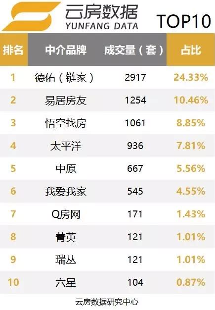 2019年我国房产中介服务顾客满意度指数排名情况 - 中国报告网